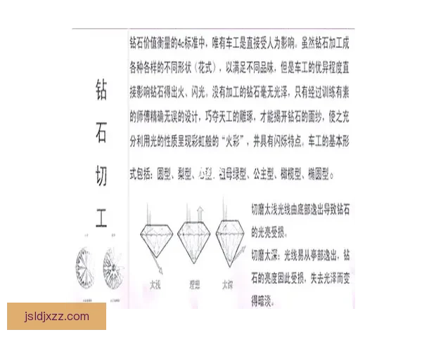 1克拉vs不同切工参数对钻石火彩与性价比的全面解析与选购指南