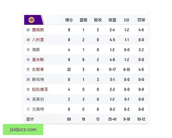 NBA直播湖人对决快船洛城德比巅峰之战看点全解析赛季焦点夜强强碰撞 NBA直播湖人对决快船洛城德比巅峰之战看点全解析赛季焦点夜强强碰撞