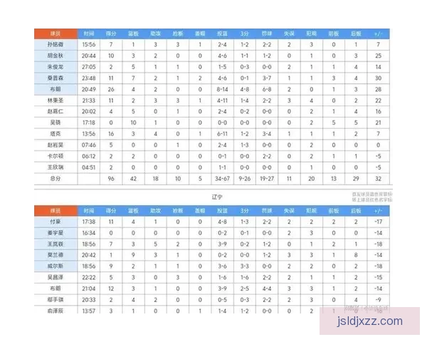 5月13日热火对阵篮网焦点之战季后赛走势全面解析关键球员表现前瞻